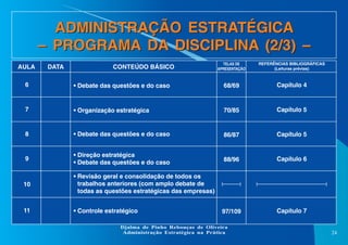 ADMINISTRAÇÃO ESTRATÉGICA
– PROGRAMA DA DISCIPLINA (2/3) –
AULA

DATA

CONTEÚDO BÁSICO

TELAS DE
APRESENTAÇÃO

REFERÊNCIAS BIBLIOGRÁFICAS
(Leituras prévias)

6

• Debate das questões e do caso

68/69

Capítulo 4

7

• Organização estratégica

70/85

Capítulo 5

8

• Debate das questões e do caso

86/87

Capítulo 5

9

• Direção estratégica
• Debate das questões e do caso

88/96

Capítulo 6

10

• Revisão geral e consolidação de todos os
trabalhos anteriores (com amplo debate de
todas as questões estratégicas das empresas)

11

• Controle estratégico

97/109

Capítulo 7

Djalma de Pinho Rebouças de Oliveira
Administração Estratégica na Prática

24

 