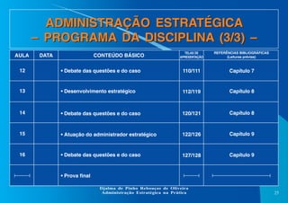 ADMINISTRAÇÃO ESTRATÉGICA
– PROGRAMA DA DISCIPLINA (3/3) –
AULA

DATA

CONTEÚDO BÁSICO

TELAS DE
APRESENTAÇÃO

REFERÊNCIAS BIBLIOGRÁFICAS
(Leituras prévias)

12

• Debate das questões e do caso

110/111

Capítulo 7

13

• Desenvolvimento estratégico

112/119

Capítulo 8

14

• Debate das questões e do caso

120/121

Capítulo 8

15

• Atuação do administrador estratégico

122/126

Capítulo 9

16

• Debate das questões e do caso

127/128

Capítulo 9

• Prova final
Djalma de Pinho Rebouças de Oliveira
Administração Estratégica na Prática

25

 