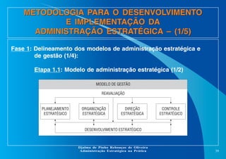 METODOLOGIA PARA O DESENVOLVIMENTO
E IMPLEMENTAÇÃO DA
ADMINISTRAÇÃO ESTRATÉGICA – (1/5)
Fase 1: Delineamento dos modelos de administração estratégica e
de gestão (1/4):
Etapa 1.1: Modelo de administração estratégica (1/2)
MODELO DE GESTÃO
REAVALIAÇÃO

PLANEJAMENTO
ESTRATÉGICO

ORGANIZAÇÃO
ESTRATÉGICA

DIREÇÃO
ESTRATÉGICA

CONTROLE
ESTRATÉGICO

DESENVOLVIMENTO ESTRATÉGICO

Djalma de Pinho Rebouças de Oliveira
Administração Estratégica na Prática

39

 