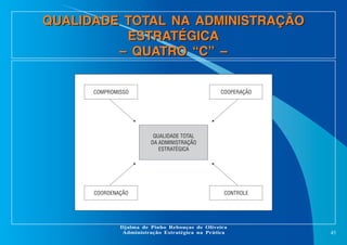 QUALIDADE TOTAL NA ADMINISTRAÇÃO
ESTRATÉGICA
– QUATRO “C” –
COMPROMISSO

COOPERAÇÃO

QUALIDADE TOTAL
DA ADMINISTRAÇÃO
ESTRATÉGICA

COORDENAÇÃO

CONTROLE

Djalma de Pinho Rebouças de Oliveira
Administração Estratégica na Prática

45

 
