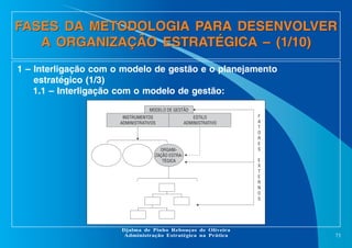 FASES DA METODOLOGIA PARA DESENVOLVER
A ORGANIZAÇÃO ESTRATÉGICA – (1/10)
1 – Interligação com o modelo de gestão e o planejamento
estratégico (1/3)
1.1 – Interligação com o modelo de gestão:
MODELO DE GESTÃO
INSTRUMENTOS
ADMINISTRATIVOS

ESTILO
ADMINISTRATIVO

ORGANIZAÇÃO ESTRATÉGICA

Djalma de Pinho Rebouças de Oliveira
Administração Estratégica na Prática

F
A
T
O
R
E
S
E
X
T
E
R
N
O
S

73

 