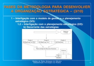 FASES DA METODOLOGIA PARA DESENVOLVER
A ORGANIZAÇÃO ESTRATÉGICA – (3/10)
1 – Interligação com o modelo de gestão e o planejamento
estratégico (3/3):
1.2 – Interligação com o planejamento estratégico (2/2):
b) Decorrente das estratégias:
Objetivos
e metas

Estratégias

Projeto 1
RH Oper. Log.

TecnoFin. logia

Projeto 2
RH Oper. Log. Fin.

Projeto 3
RH Prod. Infor.

Plano de Ação de Recursos Humanos
Diretoria

Gerência
de
Recursos
Humanos

Djalma de Pinho Rebouças de Oliveira
Administração Estratégica na Prática

75

 