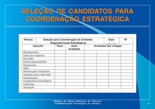 SELEÇÃO DE CANDIDATOS PARA
COORDENAÇÃO ESTRATÉGICA
Planos

Seleção para Coordenação de Unidades
Data
Organizacionais Estratégicas
___/___/___
Assunto
Peso
Auto Avaliação dos colegas
avaliação
Planejamento
Visão dos negócios
Inovação
Estilo empreendedor
Negociação
Ação
Postura para resultados
Atuação para o mercado
Organização
Competência tecnológica
Liderança
Avaliação

Djalma de Pinho Rebouças de Oliveira
Administração Estratégica na Prática

Nº

83

 