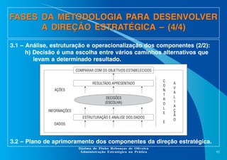 FASES DA METODOLOGIA PARA DESENVOLVER
A DIREÇÃO ESTRATÉGICA – (4/4)
3.1 – Análise, estruturação e operacionalização dos componentes (2/2):
h) Decisão é uma escolha entre vários caminhos alternativos que
levam a determinado resultado.
COMPARAR COM OS OBJETIVOS ESTABELECIDOS

RESULTADO APRESENTADO
AÇÕES
DECISÕES
(ESCOLHA)
INFORMAÇÕES

C
O
N
T
R
O
L
E

ESTRUTURAÇÃO E ANÁLISE DOS DADOS
E

DADOS

A
V
A
L
I
A
Ç
Ã
O

3.2 – Plano de aprimoramento dos componentes da direção estratégica.
Djalma de Pinho Rebouças de Oliveira
Administração Estratégica na Prática

93

 