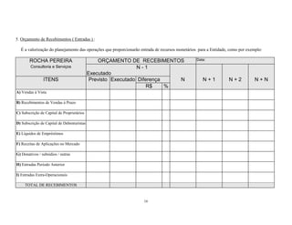 16
5. Orçamento de Recebimentos ( Entradas ) :
É a valorização do planejamento das operações que proporcionarão entrada de recursos monetários para a Entidade, como por exemplo:
ROCHA PEREIRA ORÇAMENTO DE RECEBIMENTOS Data:
Consultoria e Serviços
Executado
N - 1
ITENS Previsto Executado Diferença N N + 1 N + 2 N + N
R$ %
A) Vendas à Vista
B) Recebimentos de Vendas à Prazo
C) Subscrição de Capital de Proprietários
D) Subscrição de Capital de Debenturistas
E) Líquidos de Empréstimos
F) Receitas de Aplicações no Mercado
G) Donativos / subsídios / outras
H) Entradas Período Anterior
I) Entradas Extra-Operacionais
TOTAL DE RECEBIMENTOS
 