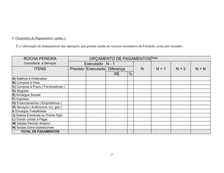 17
6. Orçamento de Pagamentos ( saídas ) :
É a valorização do planejamento das operações que gerarão saídas de recursos monetários da Entidade, como por exemplo :
ROCHA PEREIRA ORÇAMENTO DE PAGAMENTOS Data:
Consultoria e Serviços Executado N - 1
ITENS Previsto Executado Diferença N N + 1 N + 2 N + N
R$ %
A) Salários e Ordenados
B) Compras à Vista
C) Compras à Prazo ( Fornecedores )
D) Aluguéis
E) Encargos Sociais
F) Impostos
G) Financiamentos ( Empréstimos )
H) Serviços ( Autônomos, luz, gás )
I) Encargos Trabalhistas
J) Gastos Eventuais ou Pronto Pgto.
L) Outras contas à Pagar
M) Saídas Período Anterior
N) Saídas Extra-Operacionais
TOTAL DE PAGAMENTOS
 