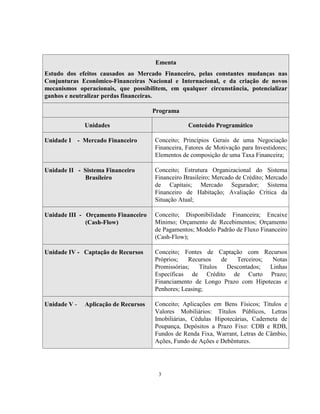 3
Ementa
Estudo dos efeitos causados ao Mercado Financeiro, pelas constantes mudanças nas
Conjunturas Econômico-Financeiras Nacional e Internacional, e da criação de novos
mecanismos operacionais, que possibilitem, em qualquer circunstância, potencializar
ganhos e neutralizar perdas financeiras.
Programa
Unidades Conteúdo Programático
Unidade I - Mercado Financeiro Conceito; Princípios Gerais de uma Negociação
Financeira, Fatores de Motivação para Investidores;
Elementos de composição de uma Taxa Financeira;
Unidade II - Sistema Financeiro
Brasileiro
Conceito; Estrutura Organizacional do Sistema
Financeiro Brasileiro; Mercado de Crédito; Mercado
de Capitais; Mercado Segurador; Sistema
Financeiro de Habitação; Avaliação Crítica da
Situação Atual;
Unidade III - Orçamento Financeiro
(Cash-Flow)
Conceito; Disponibilidade Financeira; Encaixe
Mínimo; Orçamento de Recebimentos; Orçamento
de Pagamentos; Modelo Padrão de Fluxo Financeiro
(Cash-Flow);
Unidade IV - Captação de Recursos Conceito; Fontes de Captação com Recursos
Próprios; Recursos de Terceiros; Notas
Promissórias; Títulos Descontados; Linhas
Específicas de Crédito de Curto Prazo;
Financiamento de Longo Prazo com Hipotecas e
Penhores; Leasing;
Unidade V - Aplicação de Recursos Conceito; Aplicações em Bens Físicos; Títulos e
Valores Mobiliários: Títulos Públicos, Letras
Imobiliárias, Cédulas Hipotecárias, Caderneta de
Poupança, Depósitos a Prazo Fixo: CDB e RDB,
Fundos de Renda Fixa, Warrant, Letras de Câmbio,
Ações, Fundo de Ações e Debêntures.
 