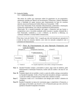 45
3.8 - Letras de Câmbio
3.8.1 - CONCEITUAÇÃO
São títulos de crédito que expressam ordem de pagamento ao seu proprietário,
geralmente emitidas por Bancos de Investimentos, Financeiras e Bancos Múltiplos
com a finalidade de captar recursos para financiamento de bens de consumo
durável, através do Sistema de Crédito Direto ao Consumidor - CDC.
Esses bens financiados ficam alienados fiduciáriamente, penhorados à Instituições
Financeiras emprestadoras, até a data de liquidação do financiamento.
Observação: Se o sacador/comprador não pagar, a financeira terá que honrar o
compromisso com o investidor, podendo então executar o sacador, tomando-lhe o
bem financiado, vendendo-o, e com o dinheiro, ou devolver a diferença, ou
continuar cobrando o eventual débito remanescente.
Note bem: Letra de Câmbio “fria”, é aquela que não está lastreada por operação de
venda de bem de consumo durável, com valor de mercado compatível com o
montante do financiamento.
3.8.2 - Fluxo de Funcionamento de uma Operação Financeira com
Letra de Câmbio
D-Resgate LC D-Pagamento Empréstimo A-Sinal/CC
A-Crédito/emissão LC
Instituição Comprador/
Investidor Financeira Sacador/ Vendedor
Tomador/
C - Venda LC B - Líquido empréstimo, carta crédito e entrega de mercadoria
Fase A - Sacador/Tomador compra a mercadoria à prazo, paga sinal em dinheiro, pede
financiamento à Instituição Financeira, recebe carta de crédito e dá uma LC em
garantia.
Fase B - Vendedor depois de ter recebido o sinal e a carta de crédito, entrega a mercadoria
ao Sacador/Comprador. Exibe a Nota Fiscal da mercadoria entregue e apresenta
a Carta de Crédito à Financeira para receber dela o dinheiro restante.
Fase C - Financeira vende a LC a investidores com deságio para receber o dinheiro de
imediato.
Fase D - Sacador/Comprador na época do vencimento paga o empréstimo à Financeira, a
qual paga ao Investidor, que devolve a LC à Financeira para que esta a devolva
quitada ao Sacador/Comprador (Tomador).
 