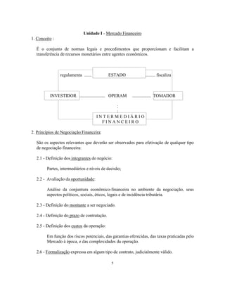 5
Unidade I - Mercado Financeiro
1. Conceito :
É o conjunto de normas legais e procedimentos que proporcionam e facilitam a
transferência de recursos monetários entre agentes econômicos.
regulamenta ....... ESTADO ......... fiscaliza
INVESTIDOR ....................... OPERAM ................. TOMADOR
:
:
I N T E R M E D I Á R I O
F I N A N C E I R O
2. Princípios de Negociação Financeira:
São os aspectos relevantes que deverão ser observados para efetivação de qualquer tipo
de negociação financeira:
2.1 - Definição dos integrantes do negócio:
Partes, intermediários e níveis de decisão;
2.2 - Avaliação da oportunidade:
Análise da conjuntura econômico-financeira no ambiente da negociação, seus
aspectos políticos, sociais, éticos, legais e de incidência tributária.
2.3 - Definição do montante a ser negociado.
2.4 - Definição do prazo de contratação.
2.5 - Definição dos custos da operação:
Em função dos riscos potenciais, das garantias oferecidas, das taxas praticadas pelo
Mercado à época, e das complexidades da operação.
2.6 - Formalização expressa em algum tipo de contrato, judicialmente válido.
 