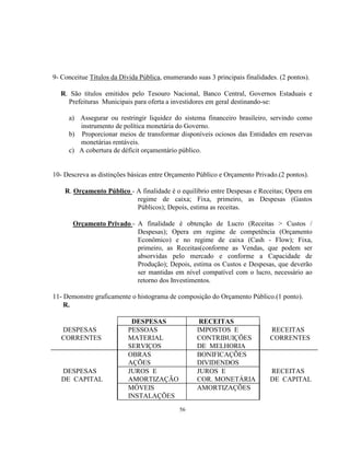 56
9- Conceitue Títulos da Dívida Pública, enumerando suas 3 principais finalidades. (2 pontos).
R. São títulos emitidos pelo Tesouro Nacional, Banco Central, Governos Estaduais e
Prefeituras Municipais para oferta a investidores em geral destinando-se:
a) Assegurar ou restringir liquidez do sistema financeiro brasileiro, servindo como
instrumento de política monetária do Governo.
b) Proporcionar meios de transformar disponíveis ociosos das Entidades em reservas
monetárias rentáveis.
c) A cobertura de déficit orçamentário público.
10- Descreva as distinções básicas entre Orçamento Público e Orçamento Privado.(2 pontos).
R. Orçamento Público - A finalidade é o equilíbrio entre Despesas e Receitas; Opera em
regime de caixa; Fixa, primeiro, as Despesas (Gastos
Públicos); Depois, estima as receitas.
Orçamento Privado - A finalidade é obtenção de Lucro (Receitas > Custos /
Despesas); Opera em regime de competência (Orçamento
Econômico) e no regime de caixa (Cash - Flow); Fixa,
primeiro, as Receitas(conforme as Vendas, que podem ser
absorvidas pelo mercado e conforme a Capacidade de
Produção); Depois, estima os Custos e Despesas, que deverão
ser mantidas em nível compatível com o lucro, necessário ao
retorno dos Investimentos.
11- Demonstre graficamente o histograma de composição do Orçamento Público.(1 ponto).
R.
DESPESAS RECEITAS
DESPESAS
CORRENTES
PESSOAS
MATERIAL
SERVIÇOS
IMPOSTOS E
CONTRIBUIÇÕES
DE MELHORIA
RECEITAS
CORRENTES
OBRAS
AÇÕES
BONIFICAÇÕES
DIVIDENDOS
DESPESAS
DE CAPITAL
JUROS E
AMORTIZAÇÃO
JUROS E
COR. MONETÁRIA
RECEITAS
DE CAPITAL
MÓVEIS
INSTALAÇÕES
AMORTIZAÇÕES
 