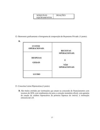 57
MÁQUINAS
EQUIPAMENTOS
DOAÇÕES
12- Demonstre graficamente o histograma de composição do Orçamento Privado. (1 ponto).
R.
CUSTOS
OPERACIONAIS
RECEITAS
DESPESAS
GERAIS
OPERACIONAIS
E
NÃO
OPERACIONAIS
LUCRO
13- Conceitue Letras Hipotecárias.(1 ponto).
R. São títulos emitidos por instituições que atuam na concessão de financiamentos com
recursos do SFH, com rendimentos de juros e correção monetária oficial, com garantia
da caução de créditos hipotecários da primeira hipoteca do imóvel, à instituição
emissora da L.H.
 