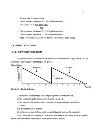 27
- Some o total do faturamento;
- Defina os itens da classe "A" = 80% do faturamento;
- Fat. Classe "A" = Fat. Total x 80;
100
- Defina os itens da classe "B" = 15% do faturamento;
- Defina os itens da classe "C" = 5% do faturamento;
- Após conhecidos esses valores define-se os itens de cada classe.
1.4.3 NÍVEIS DE ESTOQUES
1.4.3.1 CURVA DENTE DE SERRA
A apresentação da movimentação (entrada e saída) de uma peça dentro de um
sistema de estoque pode ser feita por um gráfico.
Quantidade
140 - Consumo Consumo
120 -
100 -
80 -
60 -
40 - reposição
20 -
J F M A M J J A S O N D
Tempo
Gráfico 2: Dente de Serra
O ciclo acima representado será sempre repetitivo e constante se:
a) não existir alteração de consumo durante o tempo T;
b) não existirem falhas adm. que provoquem um esquecimento ao solicitar
compra;
c) o fornecedor nunca atrasar;
d) nenhuma entrega do fornecedor for rejeitada pelo controle de qualidade.
Como sabemos essa condição realmente não ocorre para isso devemos prever
essas possíveis falhas na operação como representado abaixo:
 