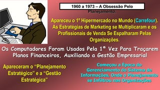 1960 a 1973 – A Obsessão Pelo
Planejamento.
Apareceu o 1º Hipermercado no Mundo (Carrefour).
As Estratégias de Marketing se Multiplicaram e os
Profissionais de Venda Se Espalharam Pelas
Organizações.
Os Computadores Foram Usados Pela 1ª Vez Para Traçarem
Planos Financeiros, Auxiliando a Gestão Empresarial
Começou a Época do
Gerenciamento do Sistema de
Informações, Onde o Planejamento
se Infiltrou nas Organizações
Apareceram o “Planejamento
Estratégico” e a “Gestão
Estratégica”
 