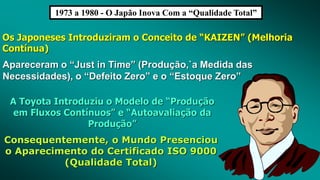 1973 a 1980 - O Japão Inova Com a “Qualidade Total”
Os Japoneses Introduziram o Conceito de “KAIZEN” (Melhoria
Contínua)
Apareceram o “Just in Time” (Produção,`a Medida das
Necessidades), o “Defeito Zero” e o “Estoque Zero”
A Toyota Introduziu o Modelo de “Produção
em Fluxos Contínuos” e “Autoavaliação da
Produção”
Consequentemente, o Mundo Presenciou
o Aparecimento do Certificado ISO 9000
(Qualidade Total)
 