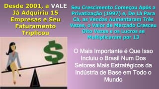 Desde 2001, a VALE
Já Adquiriu 15
Empresas e Seu
Faturamento
Triplicou
Seu Crescimento Começou Após a
Privatização (1997) e, De Lá Para
Cá, as Vendas Aumentaram Três
Vezes, o Valor de Mercado Cresceu
Oito Vezes e os Lucros se
Multiplicaram por 13
O Mais Importante é Que Isso
Incluiu o Brasil Num Dos
Setores Mais Estratégicos da
Indústria de Base em Todo o
Mundo
 