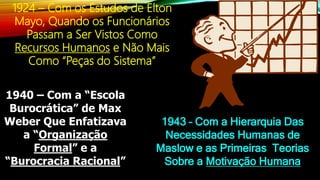 1924 – Com os Estudos de Elton
Mayo, Quando os Funcionários
Passam a Ser Vistos Como
Recursos Humanos e Não Mais
Como “Peças do Sistema”
1940 – Com a “Escola
Burocrática” de Max
Weber Que Enfatizava
a “Organização
Formal” e a
“Burocracia Racional”
1943 – Com a Hierarquia Das
Necessidades Humanas de
Maslow e as Primeiras Teorias
Sobre a Motivação Humana
 