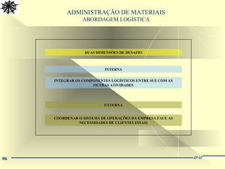 06 JPAF
ADMINISTRAÇÃO DE MATERIAIS
ABORDAGEM LOGÍSTICA
DUAS DIMENSÕES DE DESAFIO
INTERNA
INTEGRAR OS COMPONENTES LOGÍSTICOS ENTRE SI E COM AS
OUTRAS ATIVIDADES
EXTERNA
COORDENAR O SISTEMA DE OPERAÇÕES DA EMPRESA FACE AS
NECESSIDADES DE CLIENTES FINAIS
 