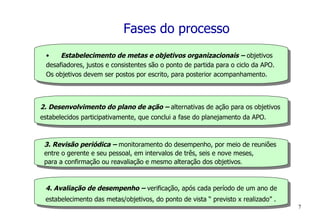 Fases do processo   Estabelecimento de metas e objetivos organizacionais –  objetivos  desafiadores, justos e consistentes são o ponto de partida para o ciclo da APO.  Os objetivos devem ser postos por escrito, para posterior acompanhamento. 2. Desenvolvimento do plano de ação –  alternativas de ação para os objetivos  estabelecidos participativamente, que conclui a fase do planejamento da APO. 3. Revisão periódica –  monitoramento do desempenho, por meio de reuniões  entre o gerente e seu pessoal, em intervalos de três, seis e nove meses,  para a confirmação ou reavaliação e mesmo alteração dos objetivos . 4. Avaliação de desempenho –  verificação, após cada período de um ano de estabelecimento das metas/objetivos, do ponto de vista “ previsto x realizado” . 