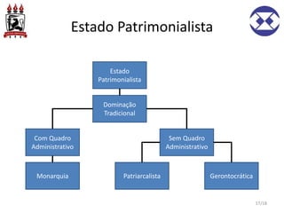 Administração Pública - Aula 09: Estado Patrimonialista | PPTX