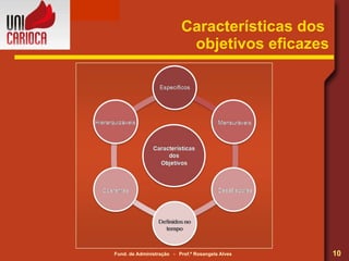 Características dos  objetivos eficazes 