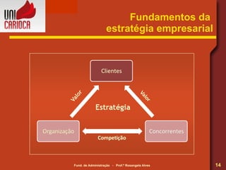 Fundamentos da  estratégia empresarial 