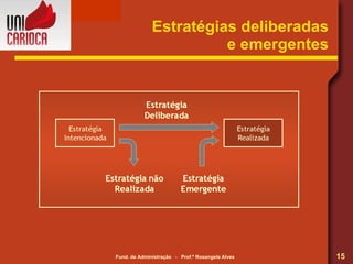 Estratégias deliberadas  e emergentes  