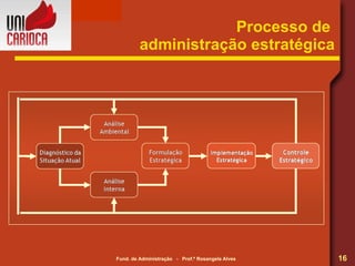 Processo de  administração estratégica 