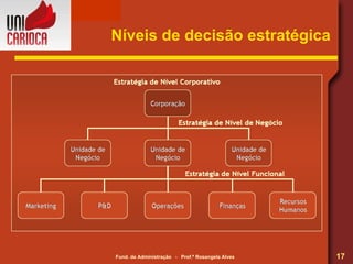Níveis de decisão estratégica 