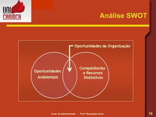 Análise SWOT 