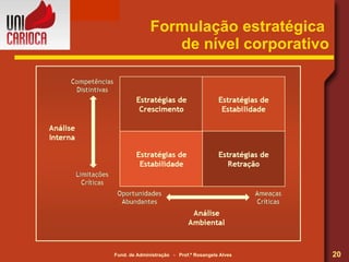 Formulação estratégica  de nível corporativo 