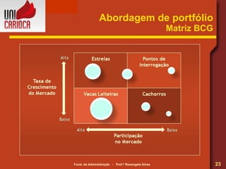 Abordagem de portfólio Matriz BCG 