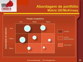 Abordagem de portfólio Matriz GE/McKinsey 