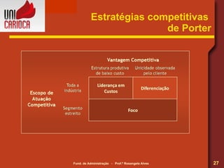 Estratégias competitivas  de Porter 