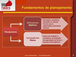 Fundamentos de planejamento 