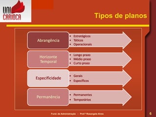 Tipos de planos 