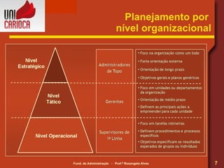 Planejamento por  nível organizacional 