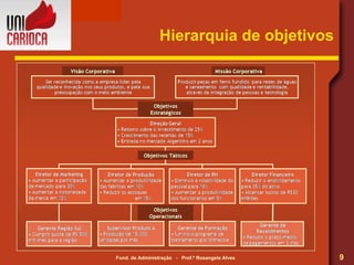 Hierarquia de objetivos 