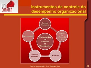 Instrumentos de controle do desempenho organizacional 