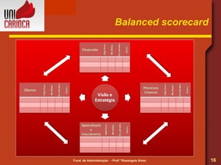 Balanced scorecard 