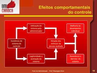 Efeitos comportamentais  do controle 