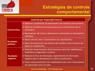 Estratégias de controle comportamental 