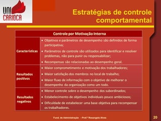 Estratégias de controle comportamental 