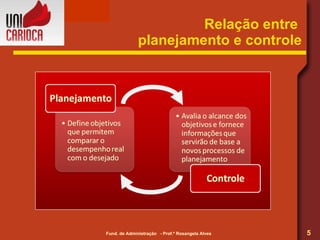 Relação entre  planejamento e controle 