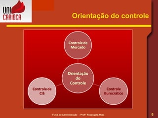 Orientação do controle 
