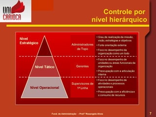 Controle por  nível hierárquico 