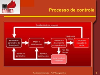 Processo de controle 