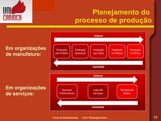 Planejamento do  processo de produção Em organizações de manufatura: Em organizações de serviços: 