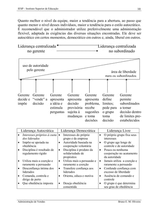 IESP – Instituto Superior de Educação

10

Quanto melhor o nível da equipe, maior a tendência para a abertura, ao passo que
quanto menor o nível desses indivíduos, maior a tendência para o estilo autocrático.
É recomendável que o administrador utilize preferivelmente uma administração
flexível, adaptada às exigências das diversas situações encontradas. Ele deve ser
autocrático em certos momentos, democrático em outros e, ainda, liberal em outros.

Liderança centralizada
no gerente

Liderança centralizada
no subordinado

uso de autoridade
pelo gerente

área de liberdade
para os subordinados

Gerente Gerente
Gerente
decide e “vende” a apresenta
impõe
decisão
a idéia e
estimula
perguntas

Liderança Autocrática









Administração de Vendas

Gerente
apresenta
problema,
recebe
sugestões
e toma
decisões

Liderança Democrática

Interesses próprios à custa 
dos liderados
Impõe-se apoiada na

obediência
Disciplina é resultado de

regulamento rígido
Utiliza mais a coerção e
raramente a persuasão
Desconfiança íntima dos
liderados
Comanda, controla e
dirige de perto
Que obediência imposta

Gerente
apresenta
decisão
provisória
sujeita à
mudanças






Gerente
define
limites;
pede para
o grupo
toma
decisão

Gerente
permite
subordinados
a tomar
decisão dentro
de limites preestabelecidos

Liderança Livre

Interesses do próprio
grupo e da empresa
Autoridade baseada na
cooperação voluntária
Disciplina é produto da
solidariedade de
propósitos
Utiliza mais a persuasão e
raramente a coerção
Transfere confiança aos
liderados
Orienta, educa e motiva



Deseja obediência
consentida










O próprio grupo fixa seus
interesses
O grupo age longe de
controle e de autoridade
Pouca ou nenhuma
cooperação no acatamento
da autoridade
Jamais utiliza a coerção e
raramente a persuasão
Confunde confiança com
excesso de liberdade
Ausência de comando e
controle
O grupo é que determina
seu grau de obediência

Bruno E. M. Oliveira

 