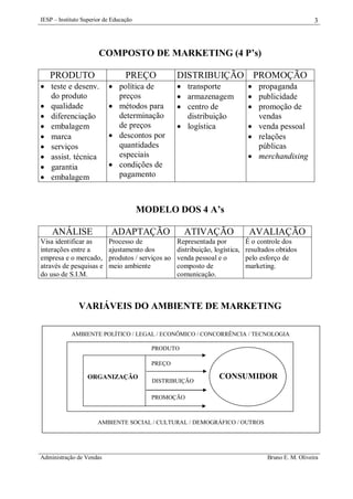 IESP – Instituto Superior de Educação

3

COMPOSTO DE MARKETING (4 P’s)
PRODUTO

PREÇO

 teste e desenv.
do produto
 qualidade
 diferenciação
 embalagem
 marca
 serviços
 assist. técnica
 garantia
 embalagem

 política de
preços
 métodos para
determinação
de preços
 descontos por
quantidades
especiais
 condições de
pagamento

DISTRIBUIÇÃO PROMOÇÃO
 transporte
 armazenagem
 centro de
distribuição
 logística

 propaganda
 publicidade
 promoção de
vendas
 venda pessoal
 relações
públicas
 merchandising

MODELO DOS 4 A’s
ANÁLISE

ADAPTAÇÃO

ATIVAÇÃO

Visa identificar as
interações entre a
empresa e o mercado,
através de pesquisas e
do uso de S.I.M.

Processo de
ajustamento dos
produtos / serviços ao
meio ambiente

Representada por
distribuição, logística,
venda pessoal e o
composto de
comunicação.

AVALIAÇÃO
É o controle dos
resultados obtidos
pelo esforço de
marketing.

VARIÁVEIS DO AMBIENTE DE MARKETING
AMBIENTE POLÍTICO / LEGAL / ECONÔMICO / CONCORRÊNCIA / TECNOLOGIA
PRODUTO
PREÇO

ORGANIZAÇÃO

DISTRIBUIÇÃO

CONSUMIDOR

PROMOÇÃO

AMBIENTE SOCIAL / CULTURAL / DEMOGRÁFICO / OUTROS

Administração de Vendas

Bruno E. M. Oliveira

 