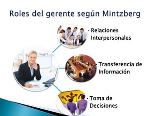 •Relaciones
Interpersonales

•Transferencia de
Información

•Toma de
Decisiones

 